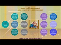 Меры социальной помощи и поддержки, реализуемых на территории Пермского края для семей с детьми.